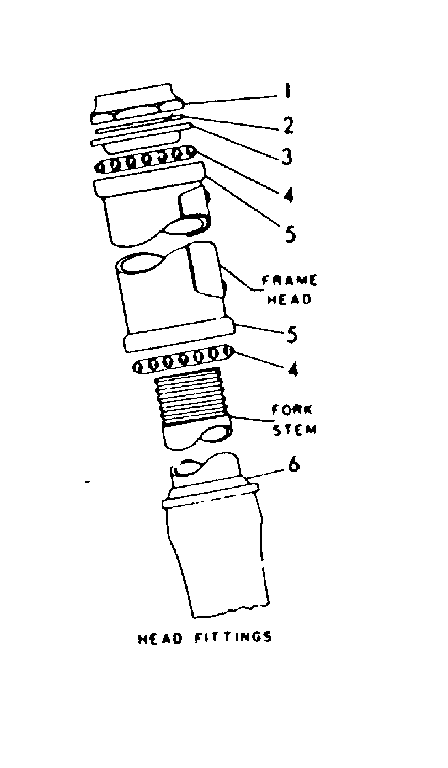 Head fittings