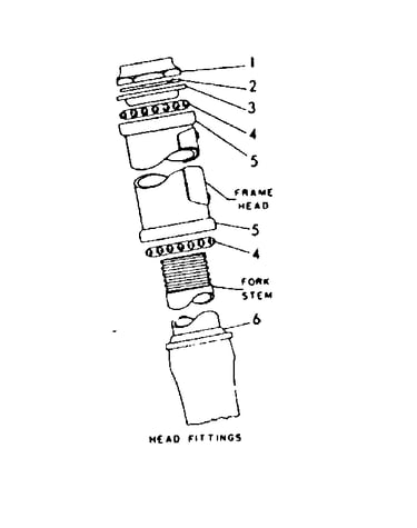 Head fittings