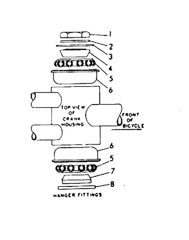 Hanger fittings