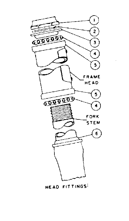 HEAD FITTINGS