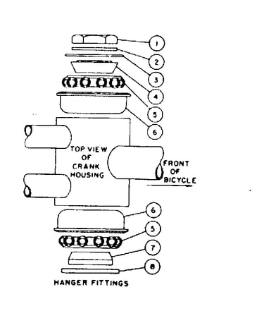 Hanger fittings