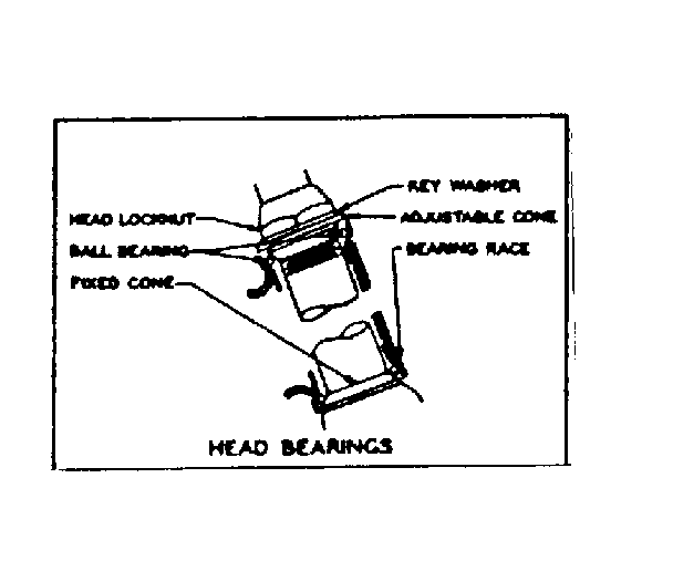 Head bearings