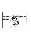 Head bearings