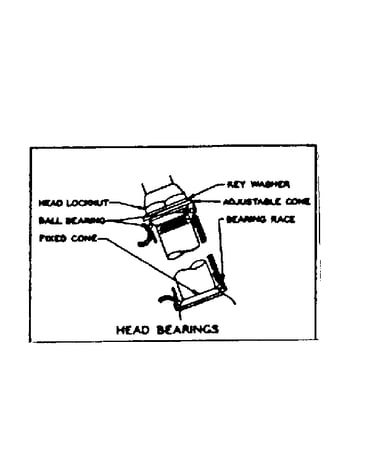 Head bearings
