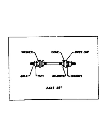 Axle set