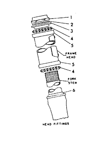 Head fittings