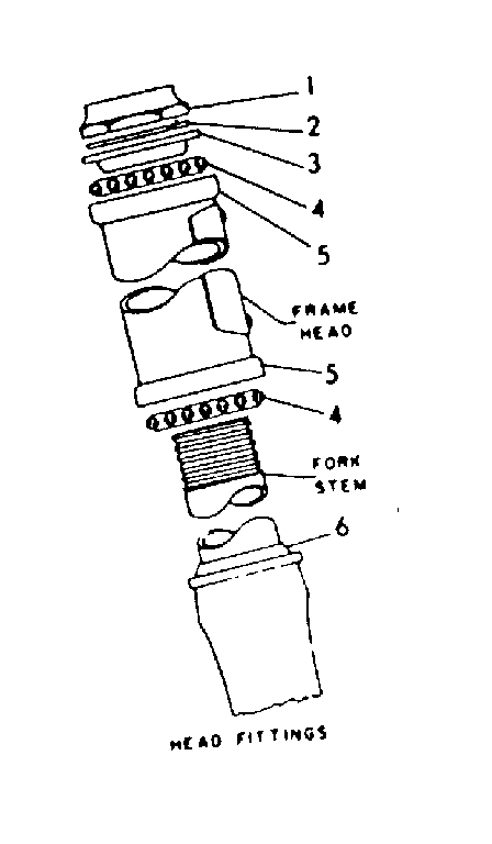 Head fittings