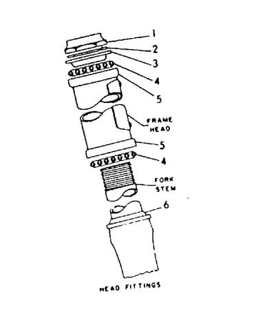 Head fittings
