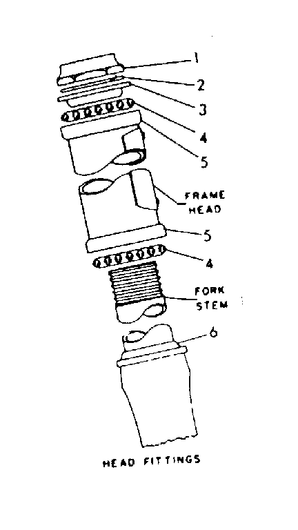 Head fittings
