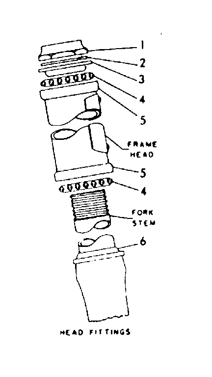 Head fittings