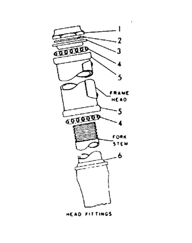 Head fittings