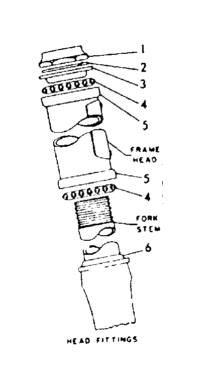 Head fittings