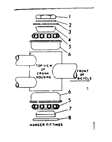 Hanger fittings