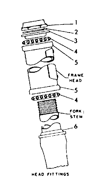 Head fittings