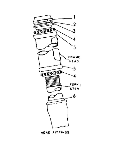 Head fittings