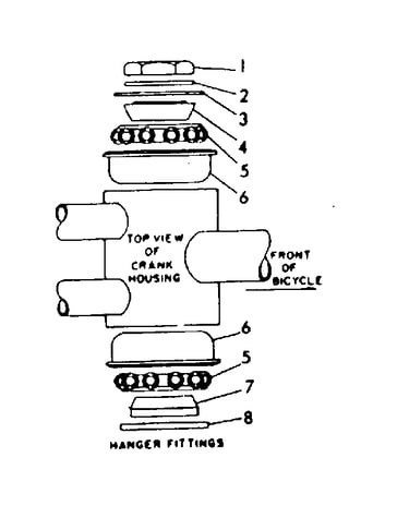 Hanger fittings