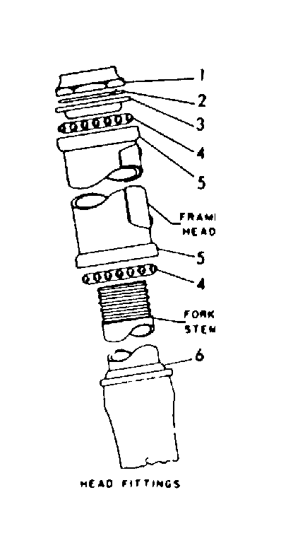 Head fittings