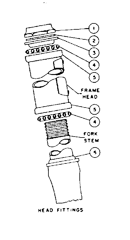 Head fittings