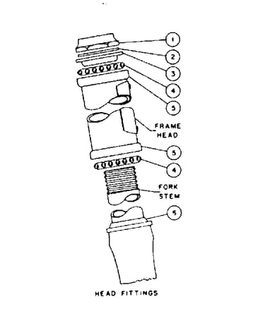 Head fittings