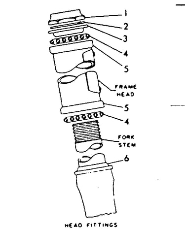 Head assembly