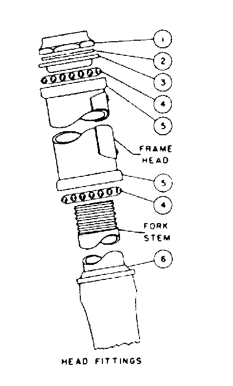 Head fittings
