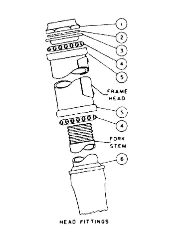 Head fittings