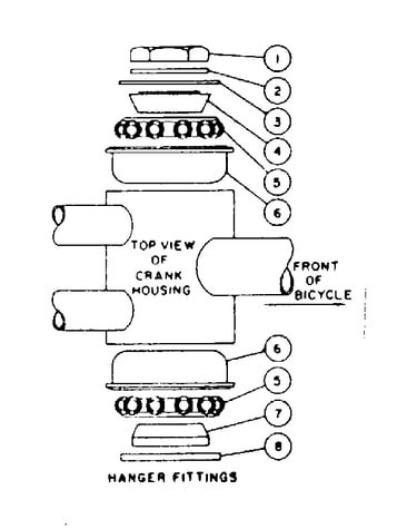 Hanger fittings
