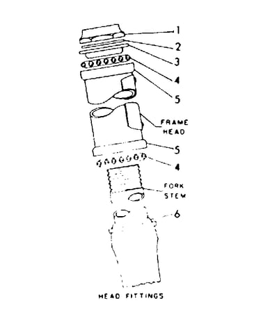 Head fittings