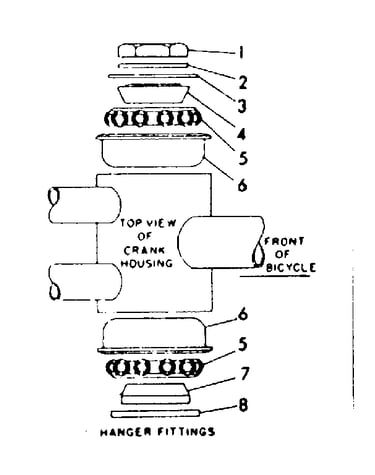Hanger fittings