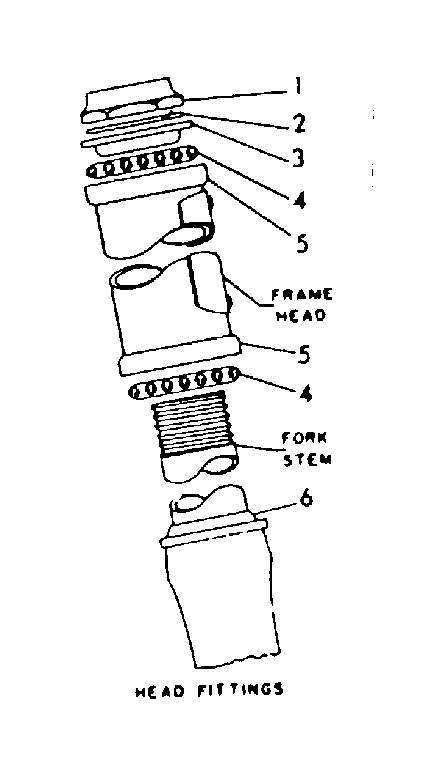 Head fittings