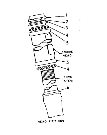 Head fittings
