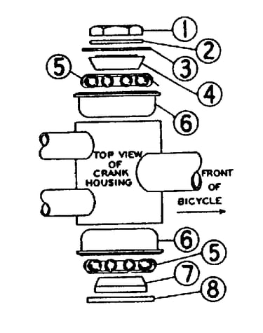 Hanger fittings