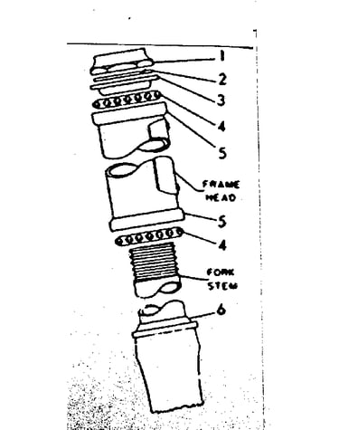Head fittings
