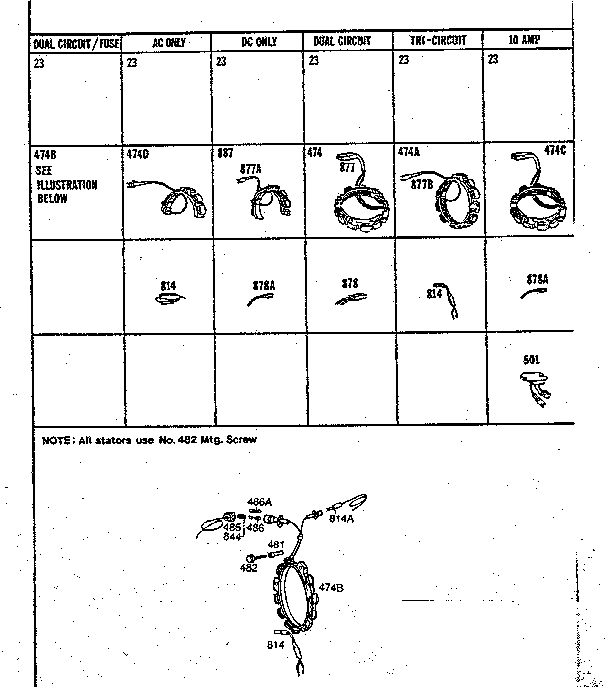 Stator chart