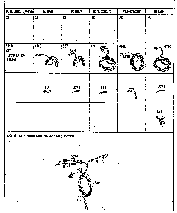 Stator chart