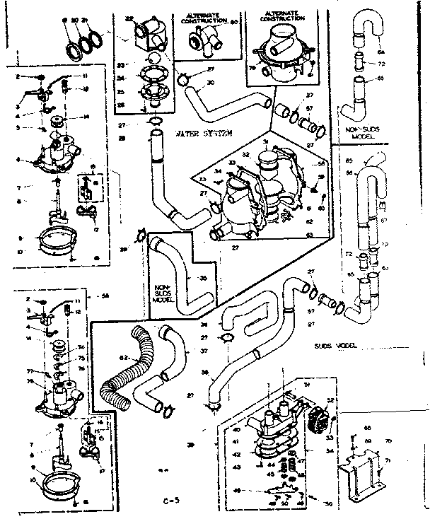 WATER SYSTEM