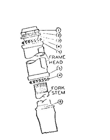 Head fittings