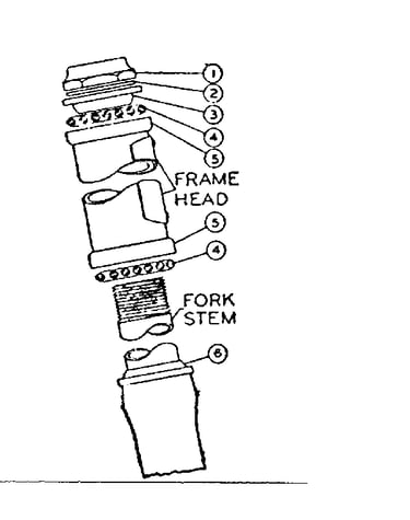 Head fittings