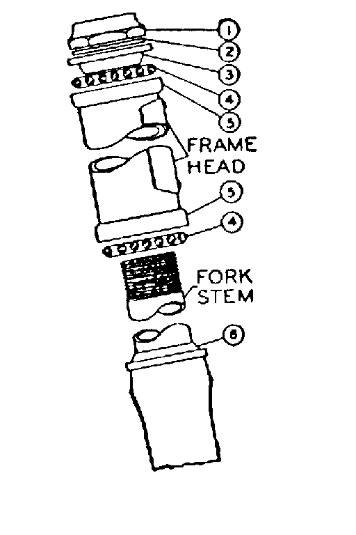 Head fittings