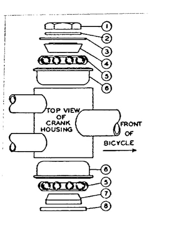 Hanger fittings