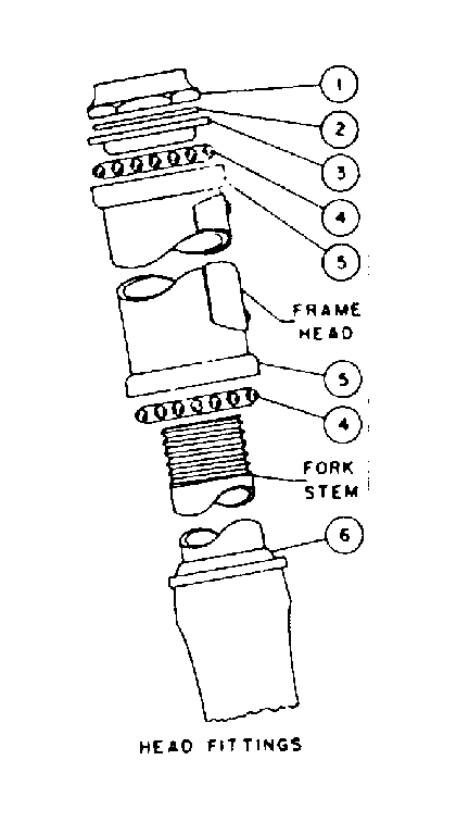 Head fittings