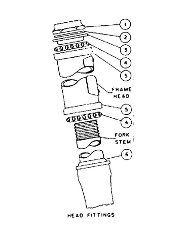 Head fittings