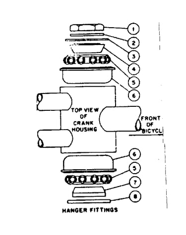 Hanger fittings