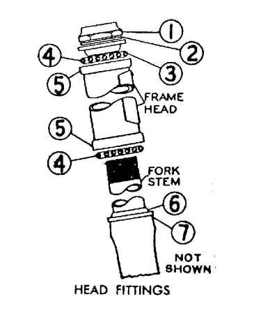 Head fittings