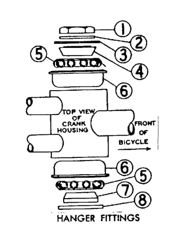 Hanger fittings
