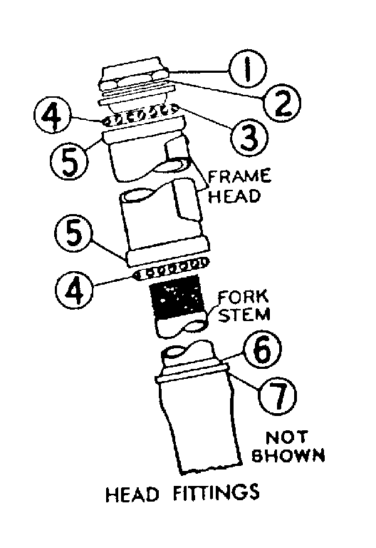Head fittings