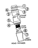 Head fittings