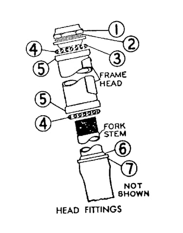 Head fittings