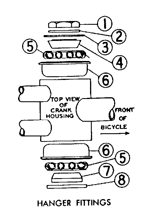 Hanger fittings