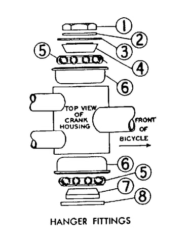 Hanger fittings